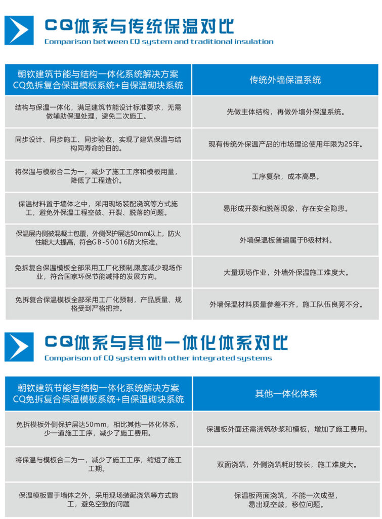 免拆復合保溫模板一體板保溫系統(tǒng)與傳統(tǒng)保溫板保溫系統(tǒng)對比-1000寬-20230905034331